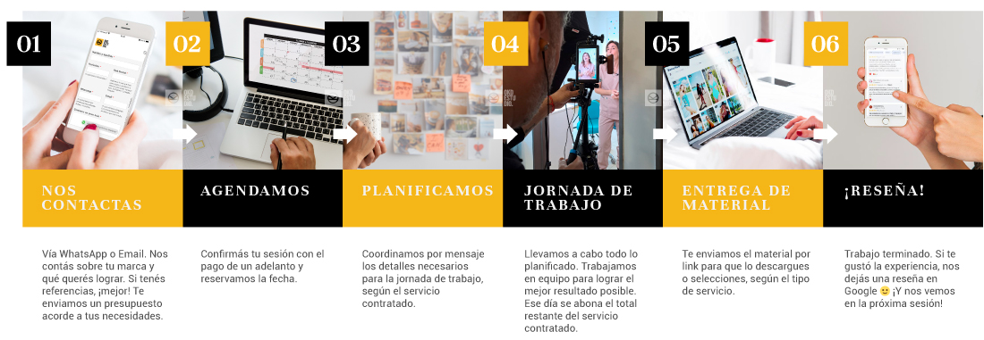 OKD Como trabajamos OKD Como trabajamos